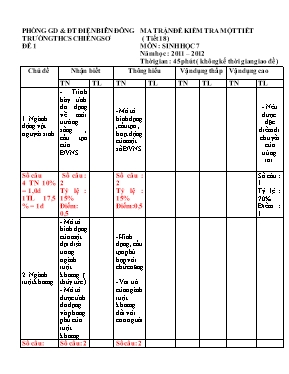 Đề kiểm tra một tiết (tiết 18) môn Sinh học 7